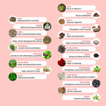 Thumbnail for Krishna'S Herbal & Ayurveda Kidney Re-Live Tablets