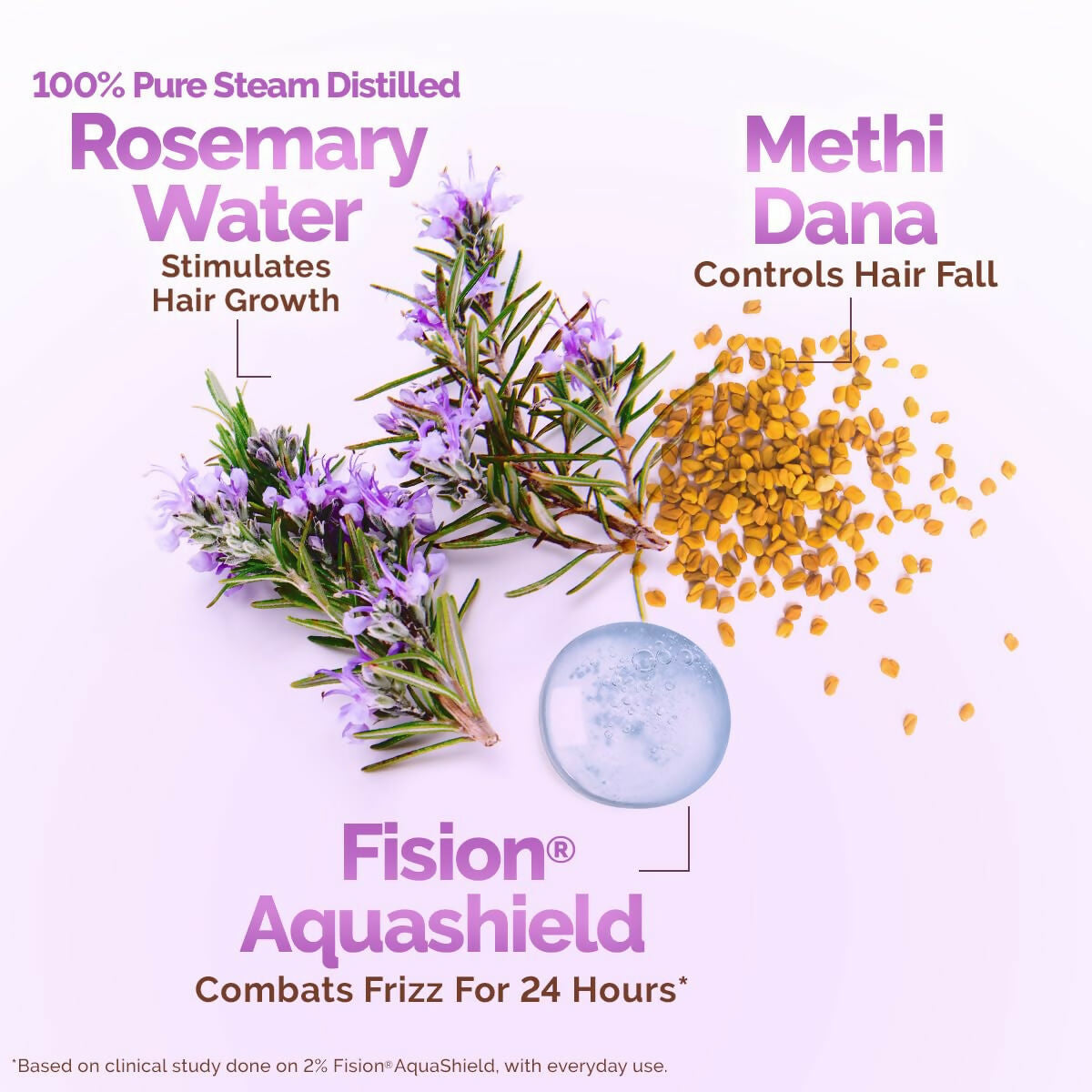 Mamaearth Rosemary Water Anti-Hair Fall Spray with 100% Pure Steam Distilled Rosemary Water & Methi Dana for Hair - Distacart