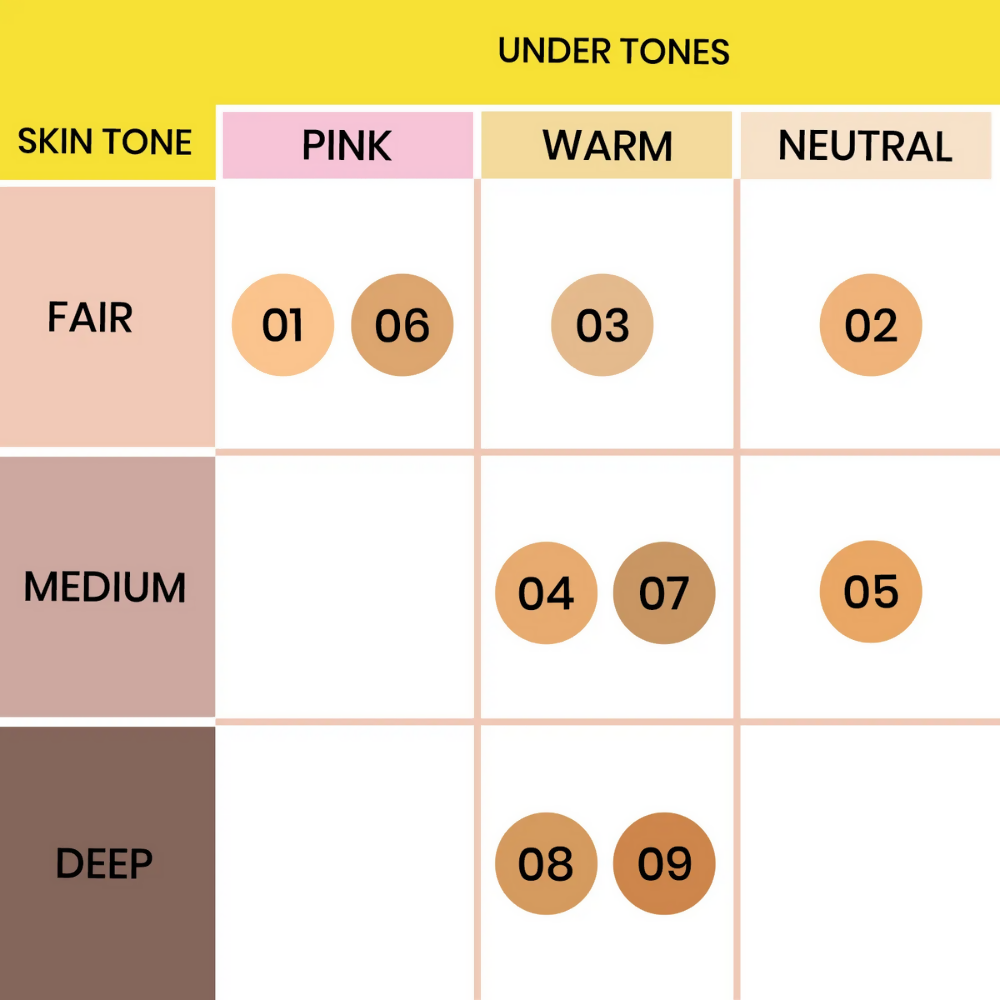 NY Bae HD Spotless Concealer - Nude 05 - Distacart