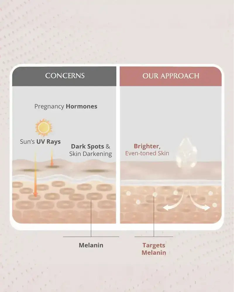 AreoVeda Skin Brightening Serum - Distacart