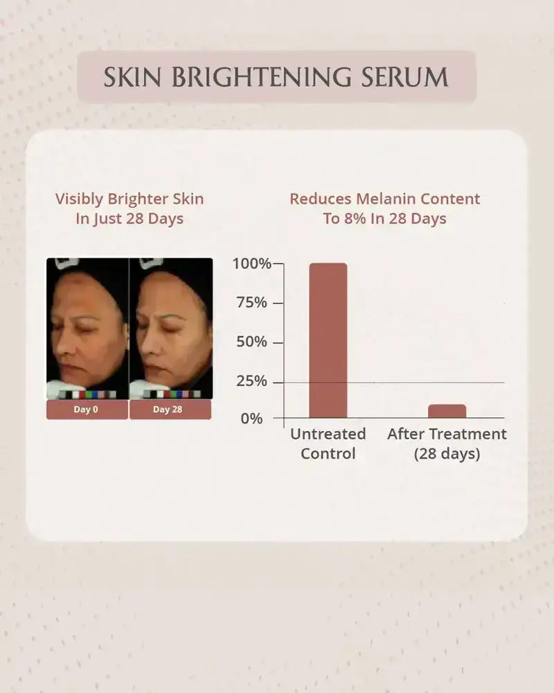 AreoVeda Skin Brightening Serum - Distacart