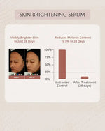 Thumbnail for AreoVeda Skin Brightening Serum - Distacart