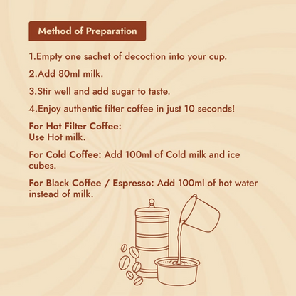 Sweet Karam Coffee Premium Instant Filter Coffee Decoction - Distacart
