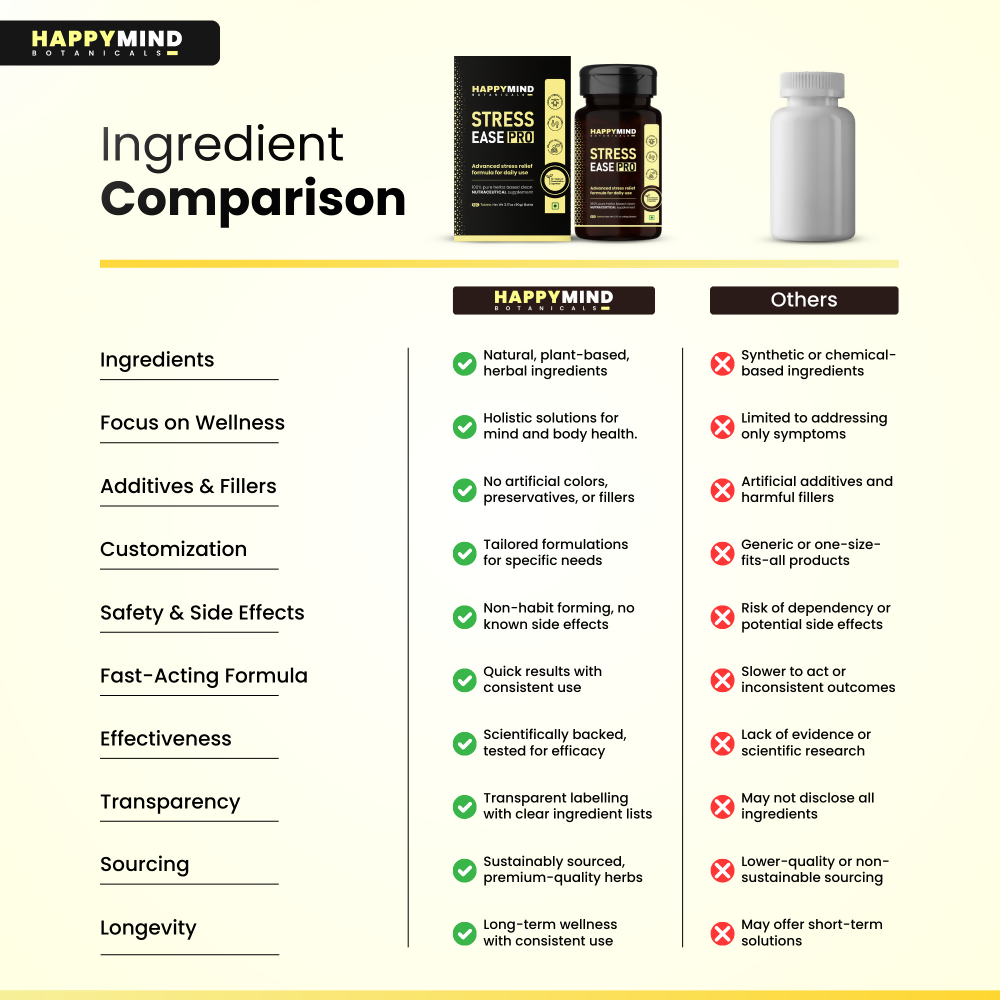 Stress Comparison
