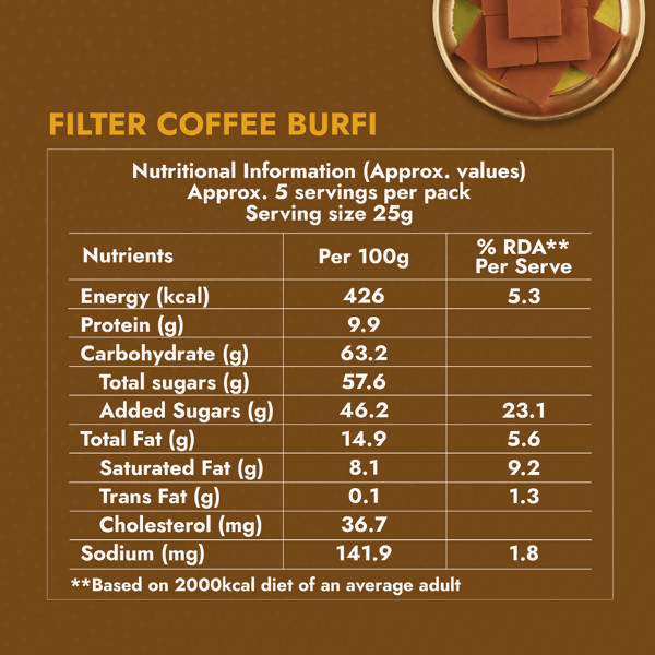Sweet Karam Coffee Filter Coffee Burfi - Distacart