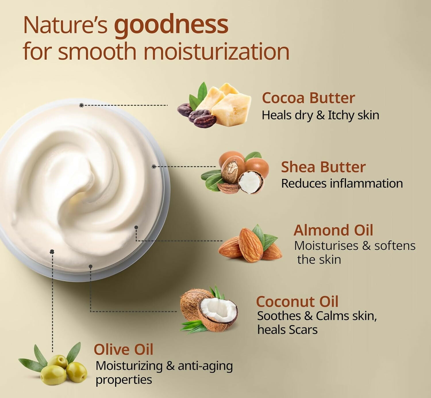 LuvLap Naturals Body Butter for Pregnant Belly - Distacart