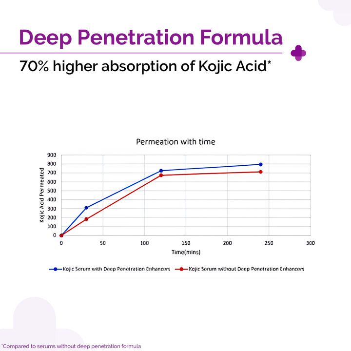 The Derma Co 2% Kojic Acid Face Serum with 1% Alpha Arbutin & Niacinamide