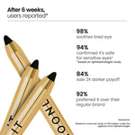 Thumbnail for Baked Beauty Moonlit Supreme Kohl Pencil (Black)