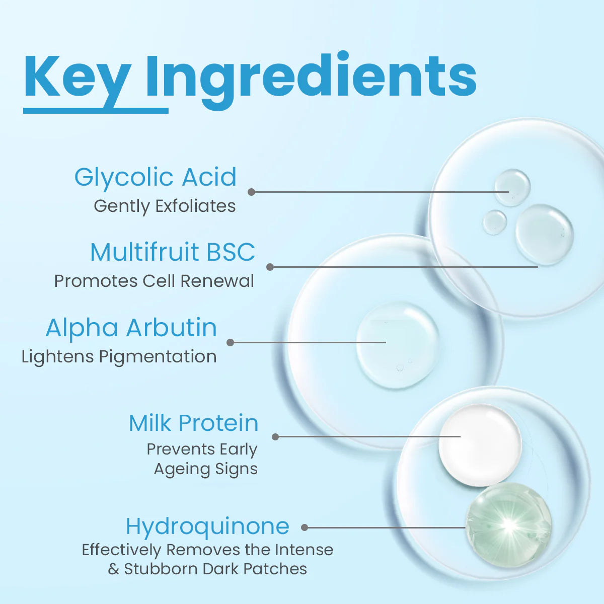 Fixderma AHA Lightening Gel HQ - Distacart