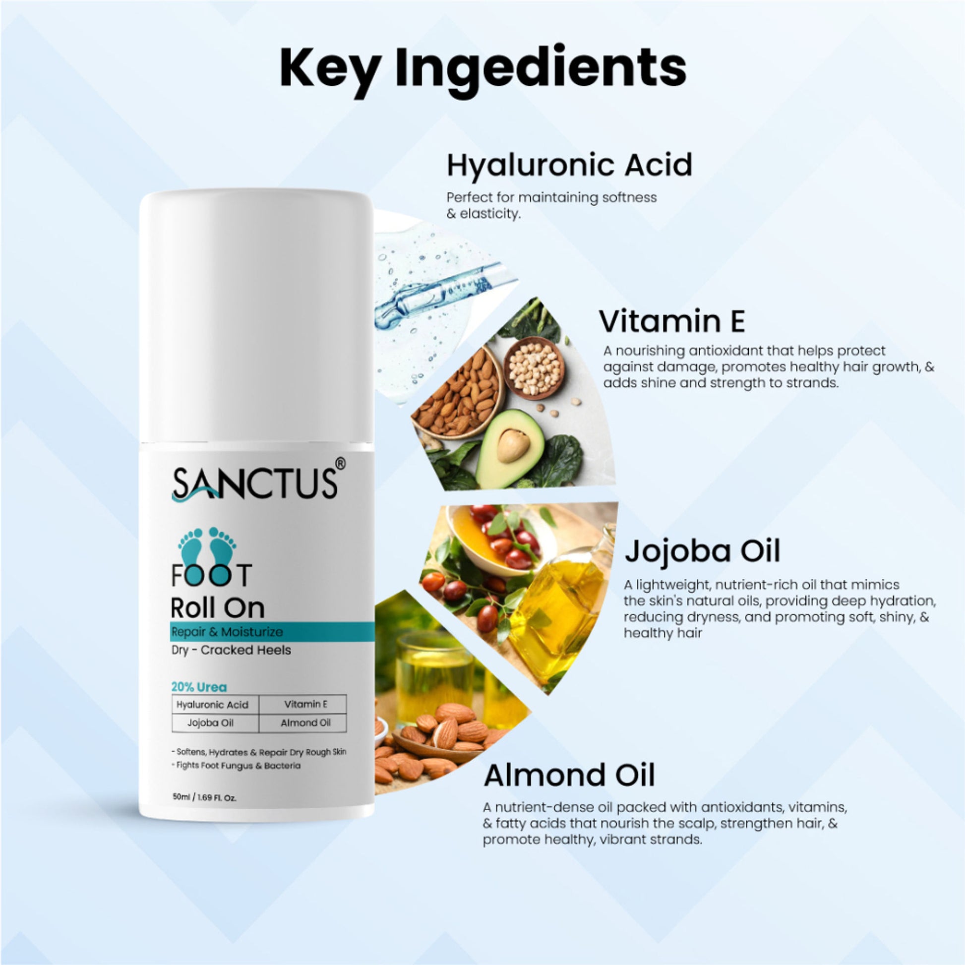 SANCTUS 20% Urea & Hyaluronic Foot Cream Roll On - Distacart