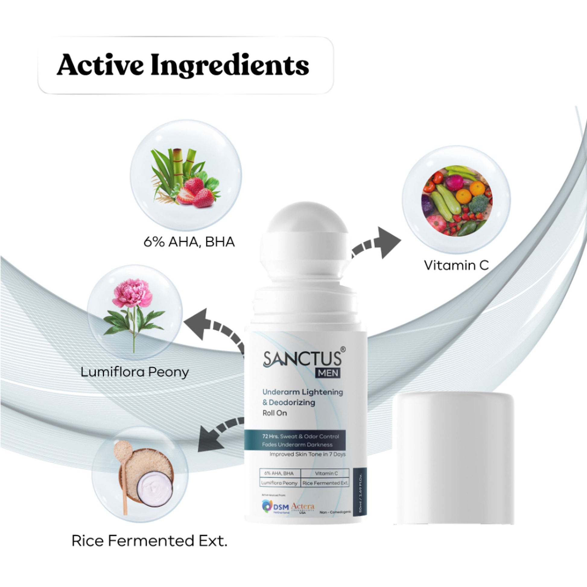 SANCTUS 6%AHA BHA Underarm Roll On For Men - Distacart