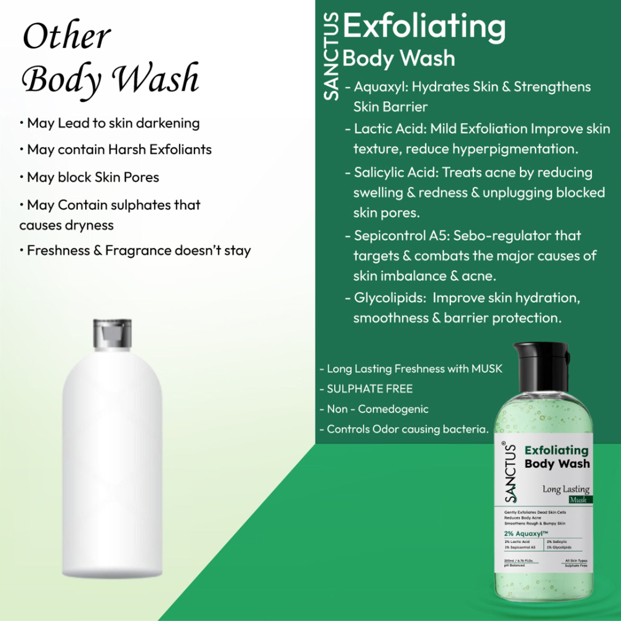 SANCTUS Exfoliating Body Wash Musk - Distacart