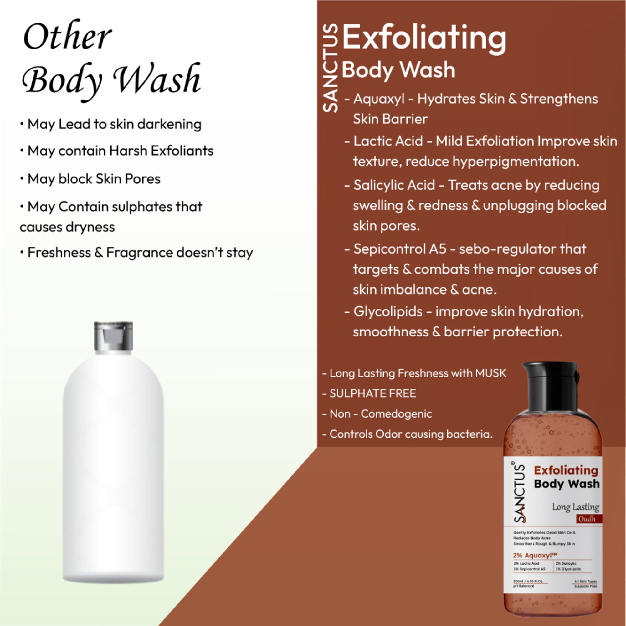 SANCTUS Exfoliating Body Wash Oudh - Distacart