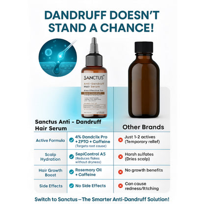 SANCTUS 4% Dandelix Pro Anti-Dandruff Hair Serum For Scalp - Distacart
