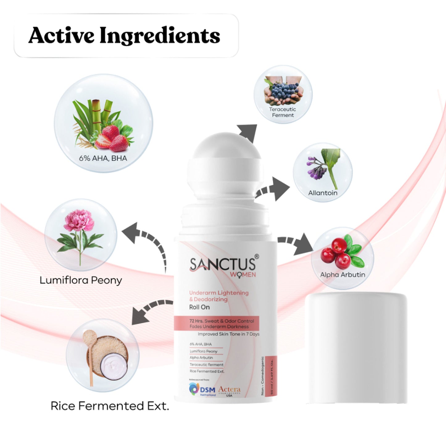 SANCTUS 6%AHA BHA Underarm Roll On For Women - Distacart