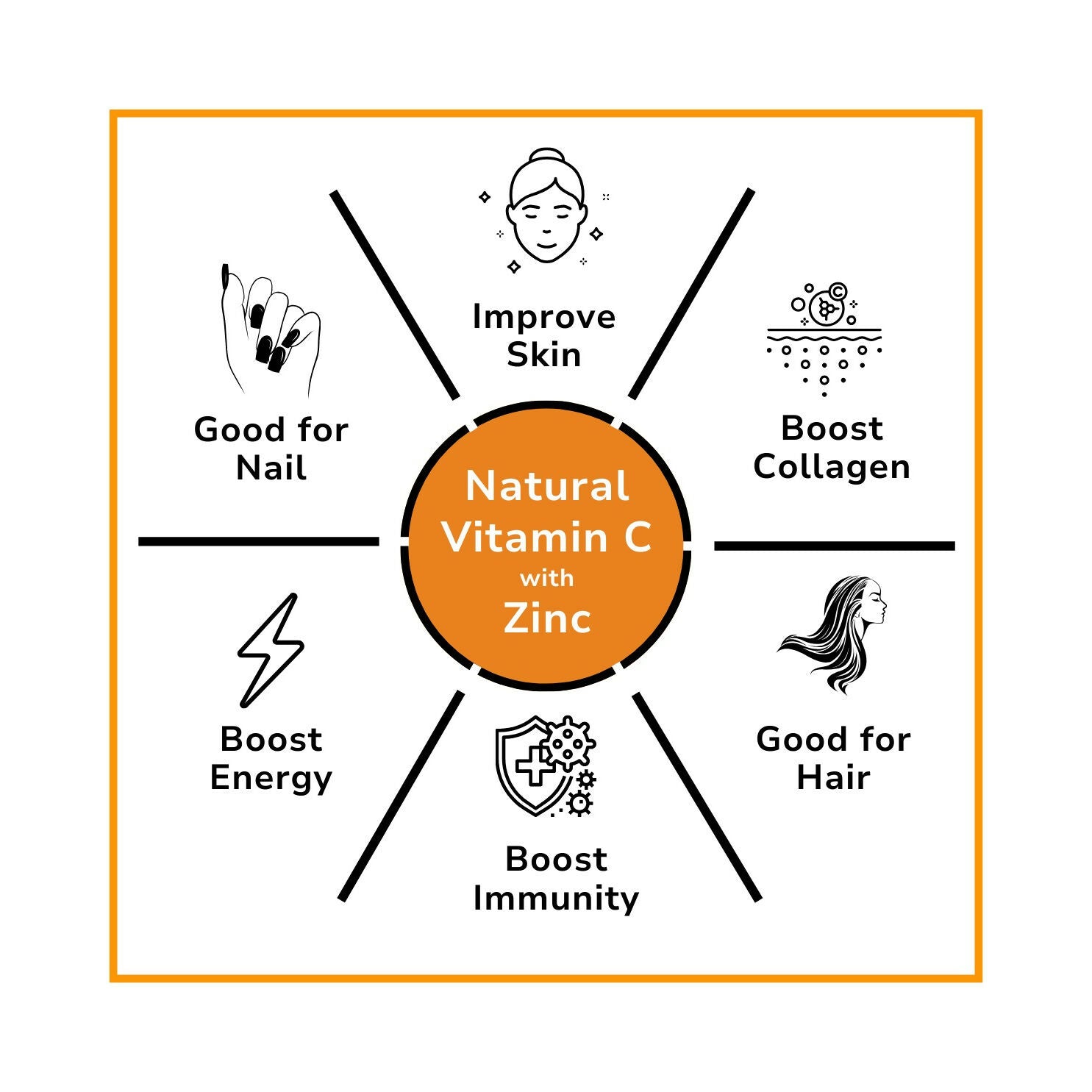 End2End Nutrition Vitamin C with Natual Amla Extracts For Extra Glowing Skin & Stronger Immunity Tablets - Distacart