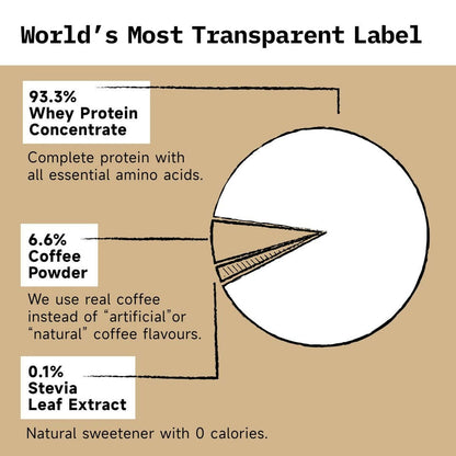 Only What's Needed 24g Whey Protein Concentrate Powder - Coffee - Distacart