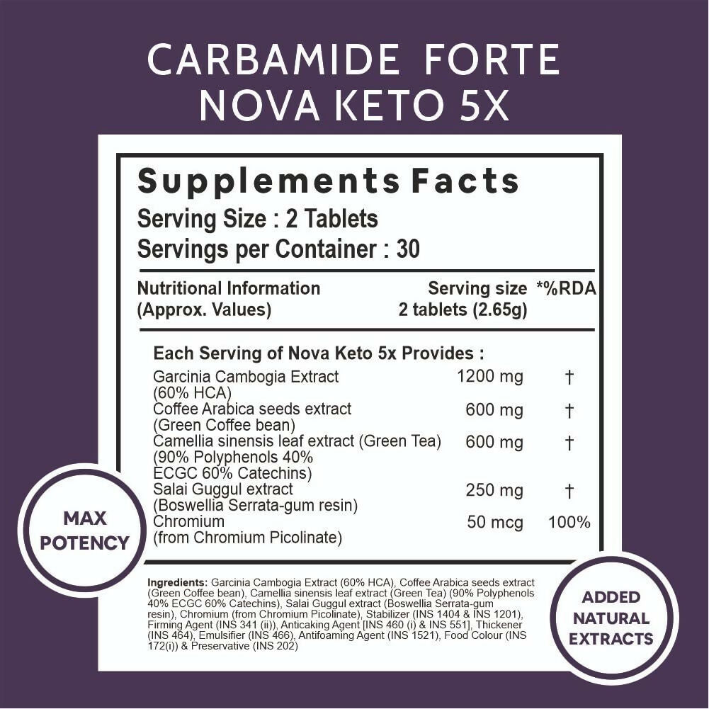 Carbamide Forte Keto-5X Fat Burner Veg Tablets - Distacart