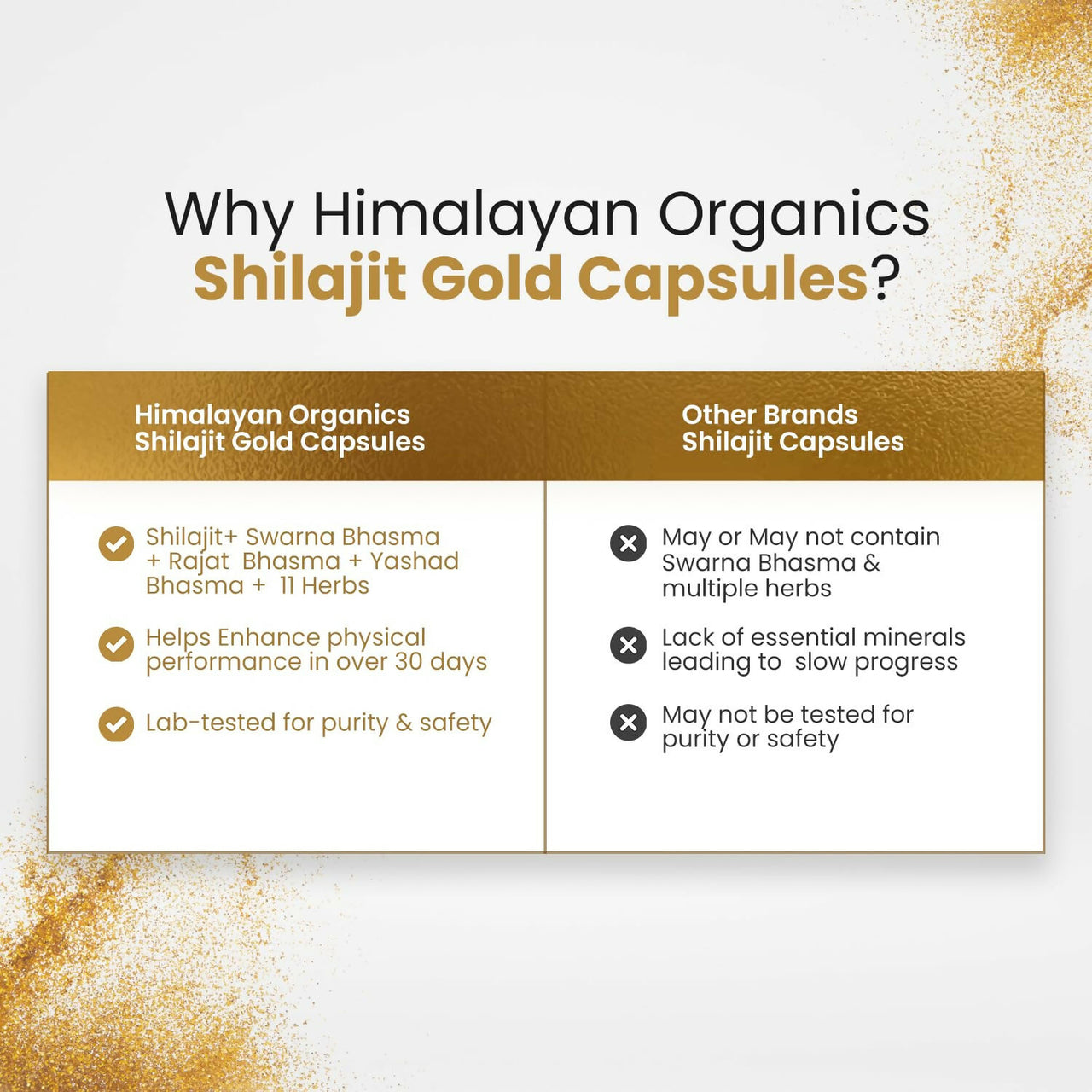 Himalayan Organics Pure SJ Gold Capsules - Distacart