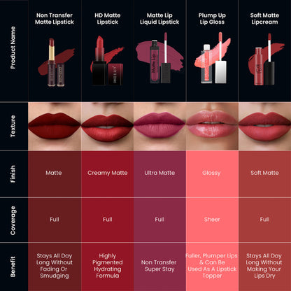 Swiss Beauty Non-Transfer Matte Lipstick - 7 Mauve Blush - Distacart