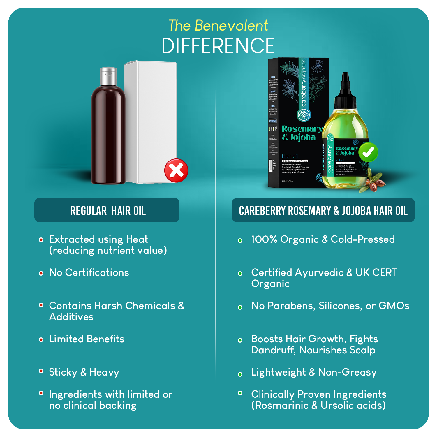 Careberry 100% Organic Rosemary & Jojoba Anti Dandruff Hair Oil - Distacart