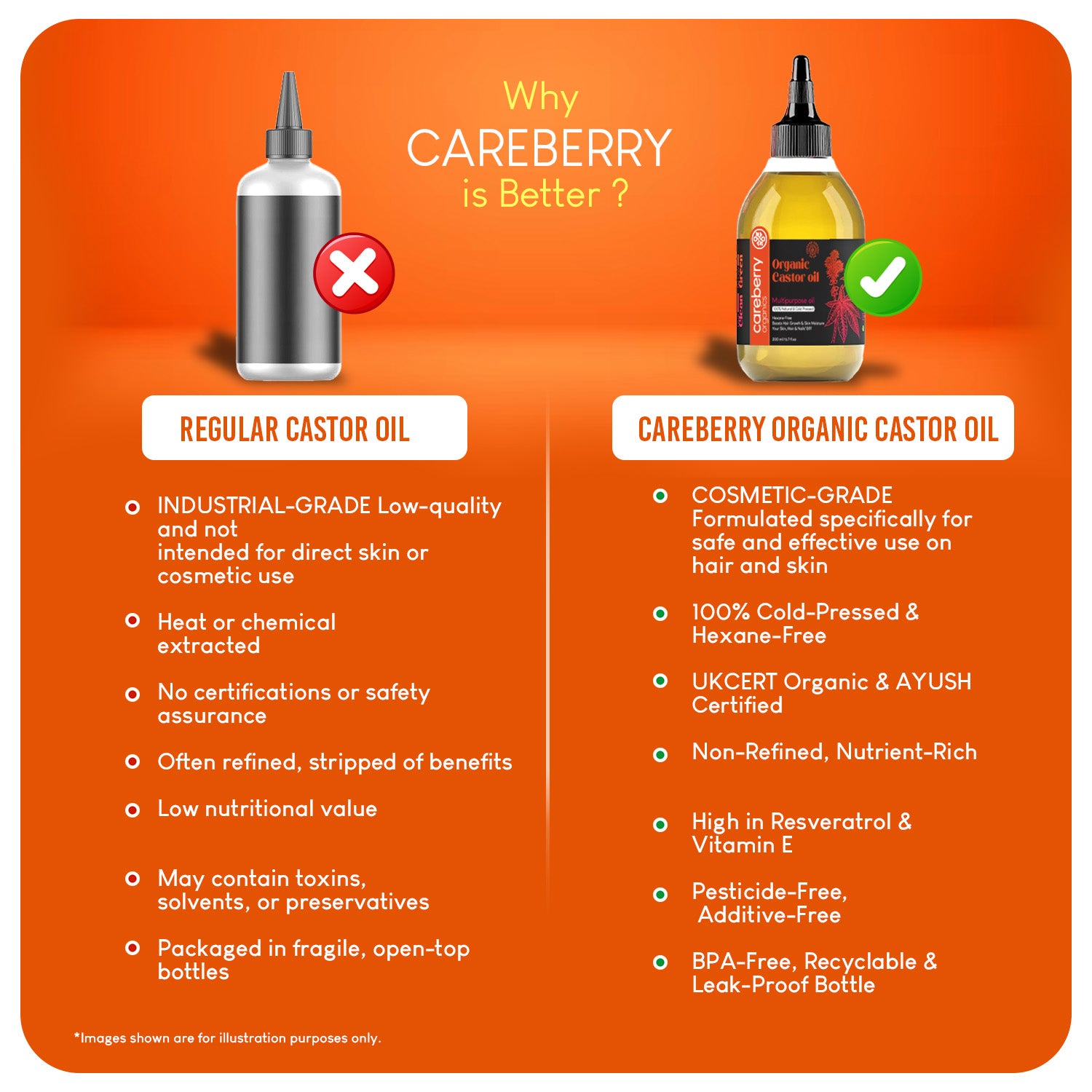 Careberry Organic Cold Pressed Castor Oil (Arandi Oil) - Distacart