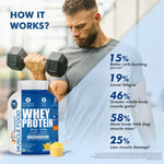 Thumbnail for Dr. Morepen Muscle Food Whey Protein