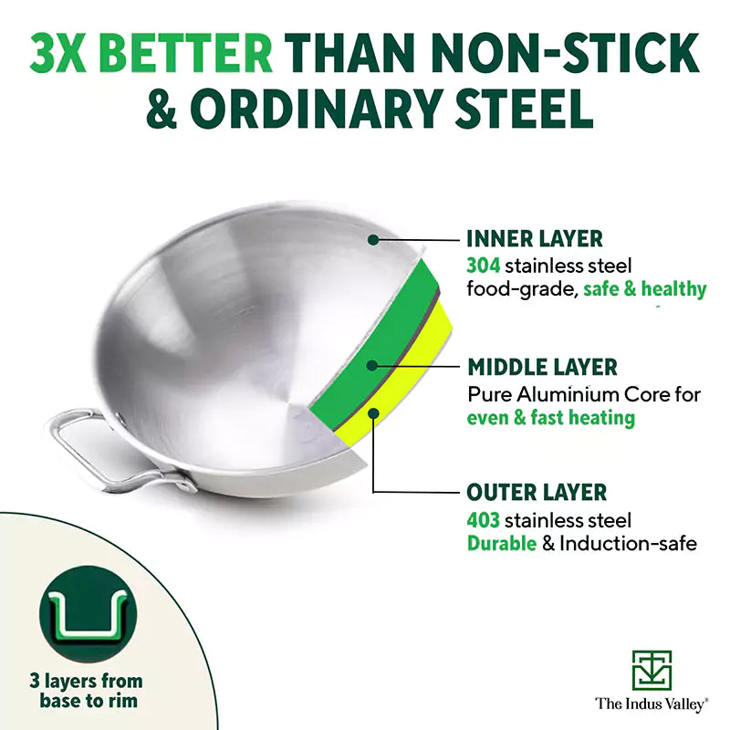 The Indus Valley TurboCuk Tri-ply Stainless Steel Cookware Set: 2.2L Kadai+ 1.4L Frypan+  1.2L Tea/Milk pan, Premium Quality, 3 Layer Thick Body, 100% Toxin-free, Non-stick, Induction & Gas
