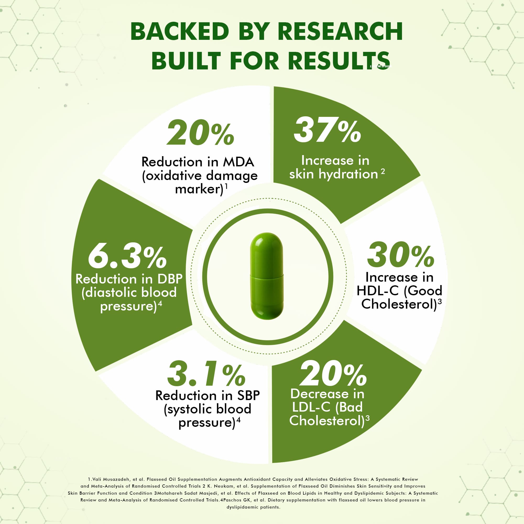Dr. Morepen Veg Omega Capsules