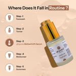 Thumbnail for Glopetra Retinol 0.2% - Anti Ageing Serum For Face - Dista