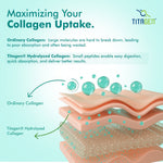Thumbnail for Dr. Morepan Marine Collagen Powder with Glutathione, Hyaluronic Acid, Resveratrol & Biotin Lemon Lime Flavour - Distacart