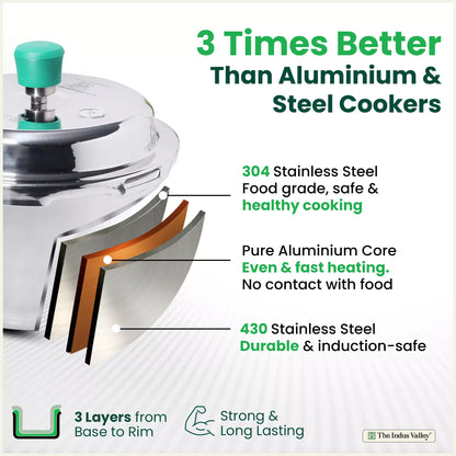 The Indus Valley RapidCuk Tri-ply Stainless Steel Pressure Cooker, Premium Quality, 3 Layer Thick Body, Heavy Bottom, 100% Safe, ISI Certified, Induction & Gas, 2/3/5L - Distacart