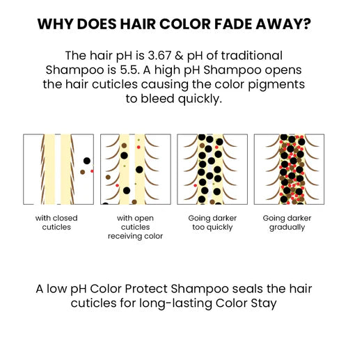ThriveCo Color Protection Shampoo For Dye & Color Treated Hair - Distacart