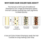 Thumbnail for ThriveCo Color Protection Shampoo For Dye & Color Treated Hair