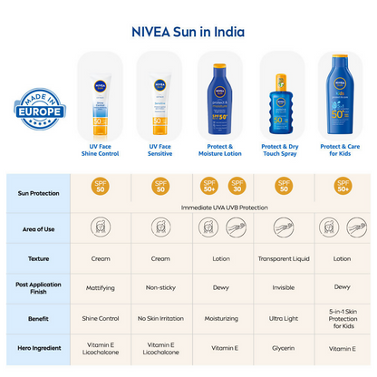 Nivea Sun Protect & Care Sunscreen For Kids Spf 50+ - Distacart