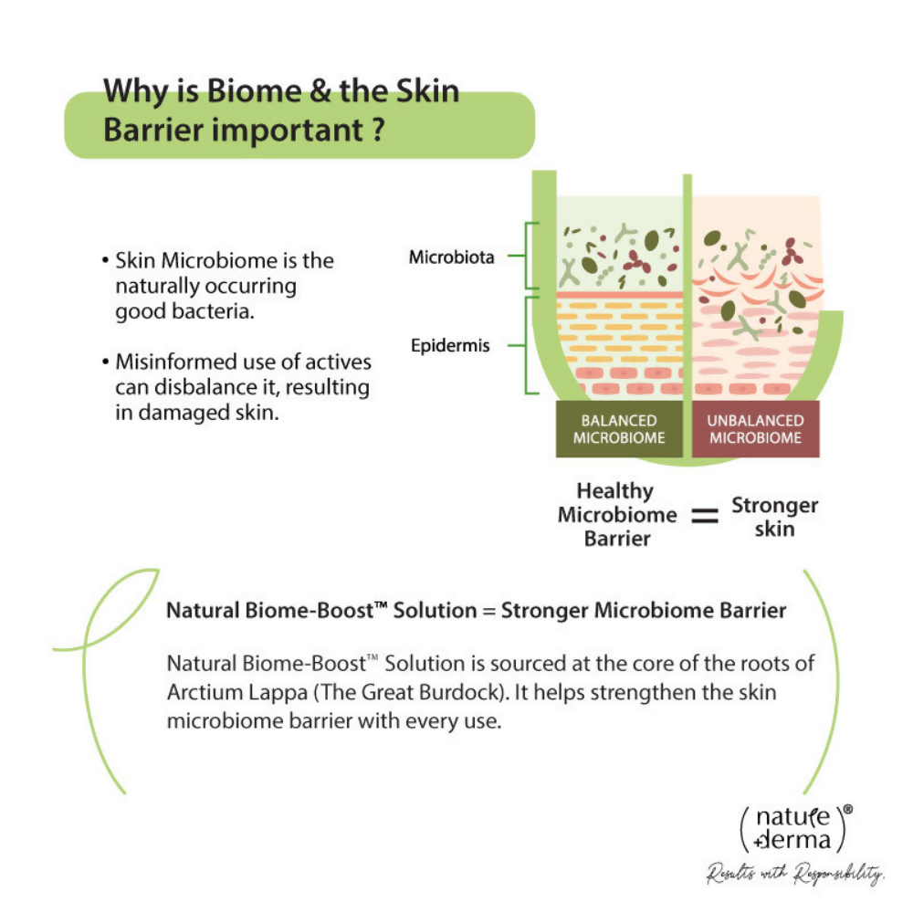 Nature Derma Squalane Cleansing Cream - Distacart