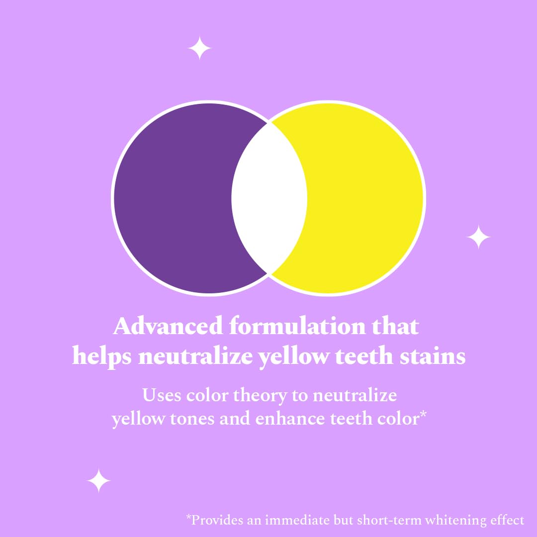 Perfora Fluoride+ Purple Magic Whitening Toothpaste - Distacart