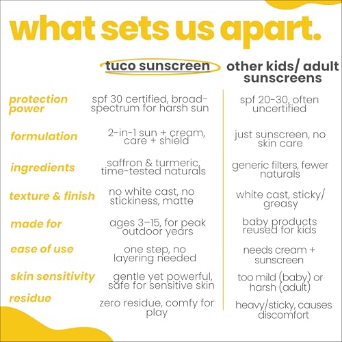 TuCo Intelligent Kids 2-in-1 Saffron Face Cream Plus Sunscreen For Sun Protection And Glow