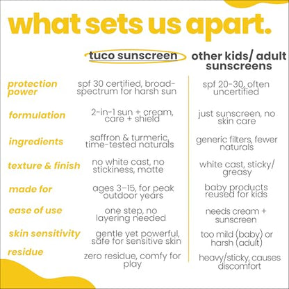 TuCo Intelligent Kids 2-in-1 Saffron Face Cream Plus Sunscreen For Sun Protection And Glow - Distacart