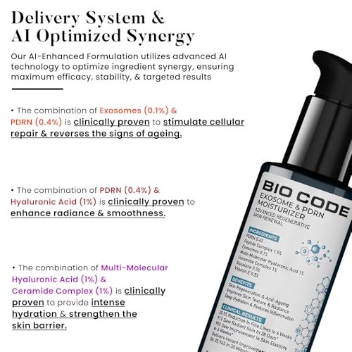 Bio Code Exosome 0.1% & PDRN 0.4%, Peptide Complex 1.5% Multi-Molecular Hyaluronic Acid 1%, Ceramide Complex 1% Squalane 0.5%, Vitamin E 0.5% Renewal Moisturizer – Advanced Regenerative Anti-Aging | AI-Enhanced Formula | Dermatologist Recommended