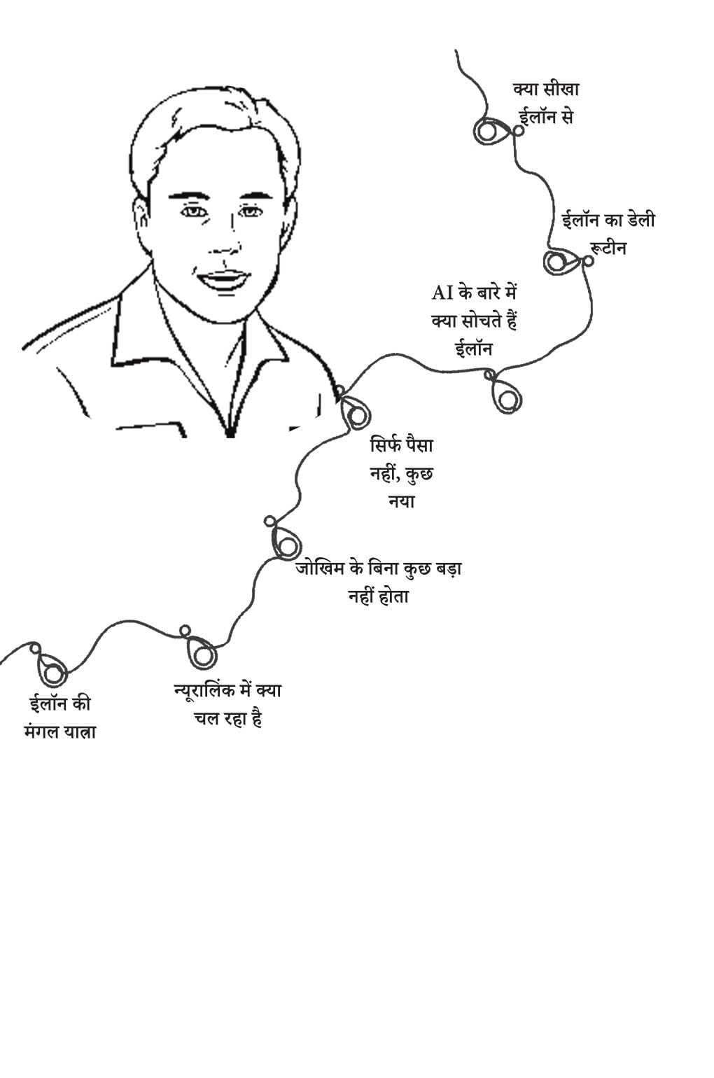 Elon Musk - Ashish Mishra - Dista