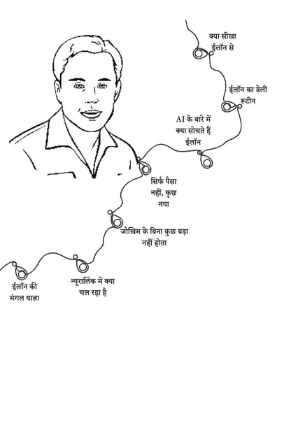 Elon Musk - Ashish Mishra - Dista