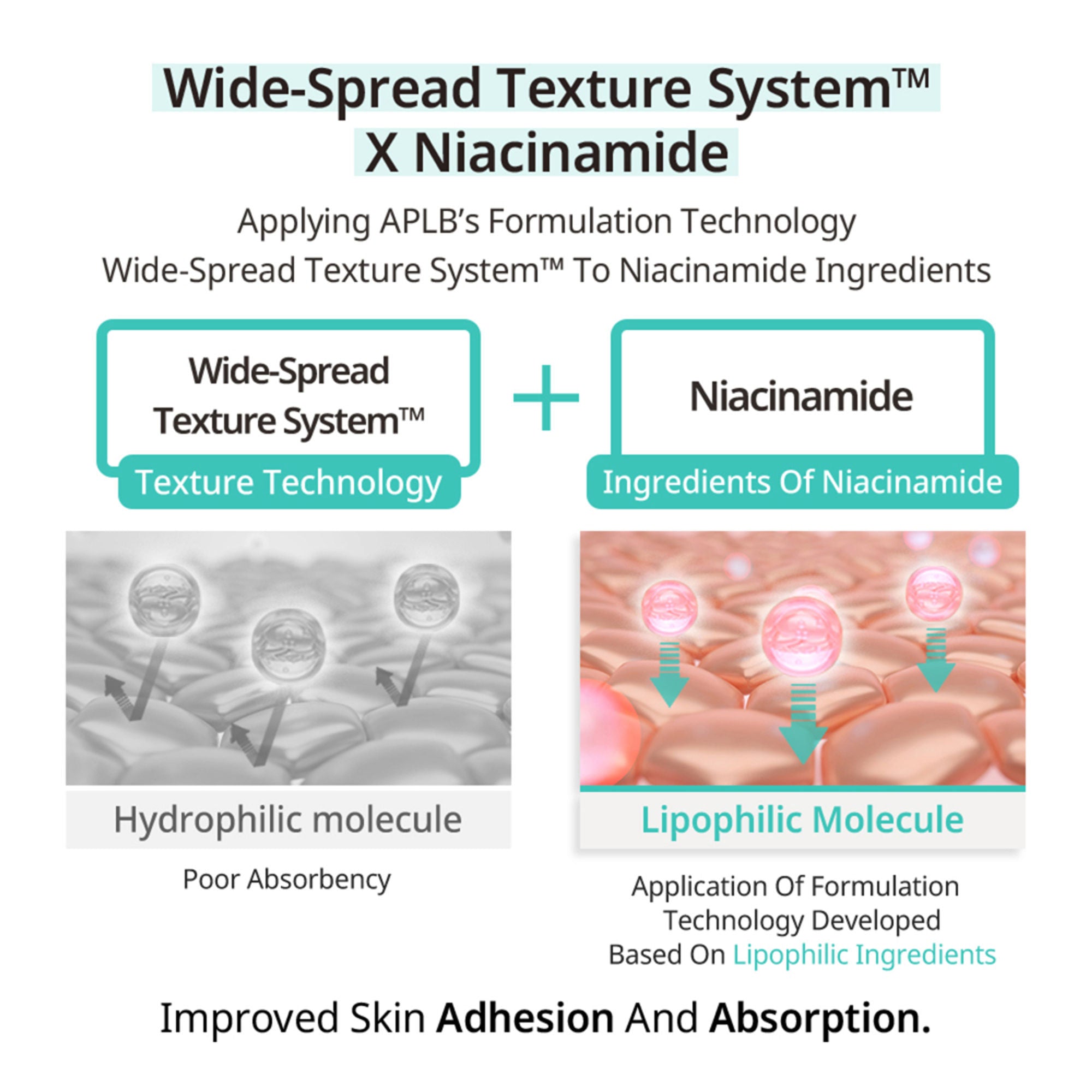 APLB Glutathione Niacinamide Body Wash - Distacart