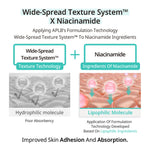 Thumbnail for APLB Glutathione Niacinamide Body Wash - Distacart