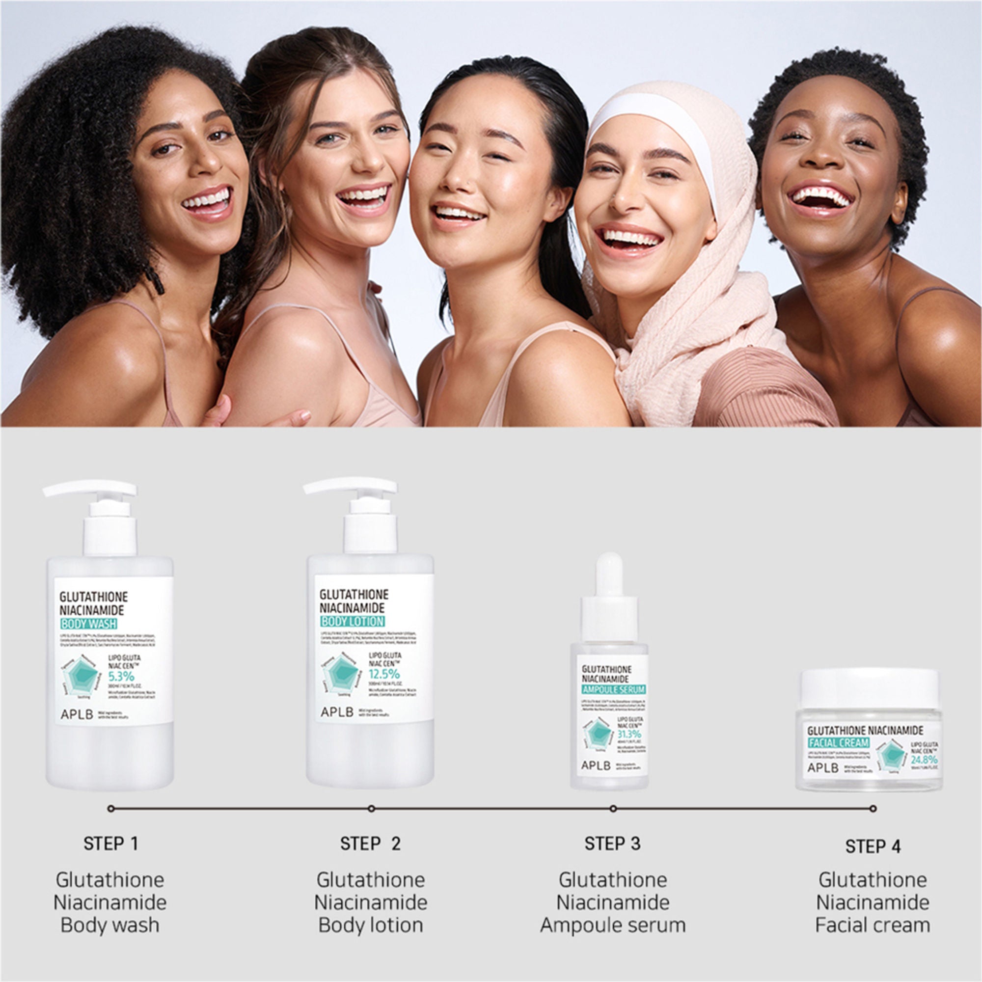 APLB Glutathione Niacinamide Body Wash - Distacart