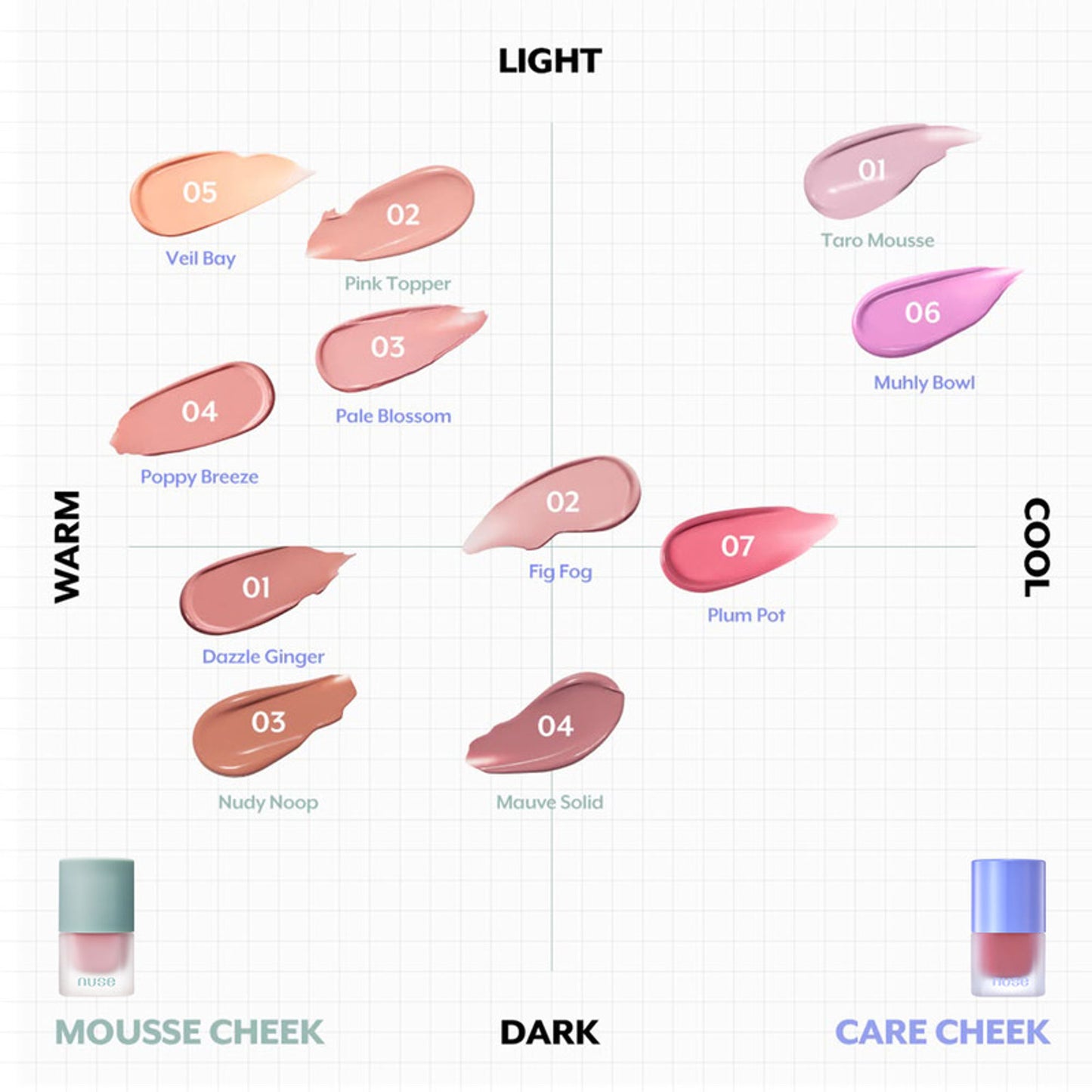NUSE Mousse Care Cheek - Pink Topper - Distacart