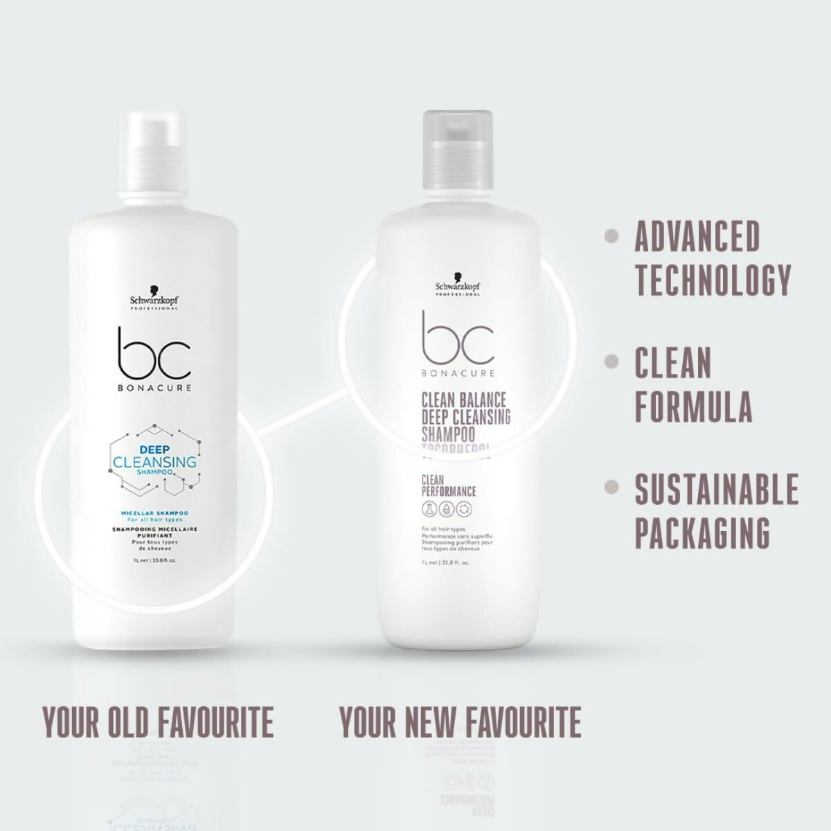 Schwarzkopf Professional Bonacure Clean Balance Deep Cleansing Shampoo with Tocopherol - Distacart