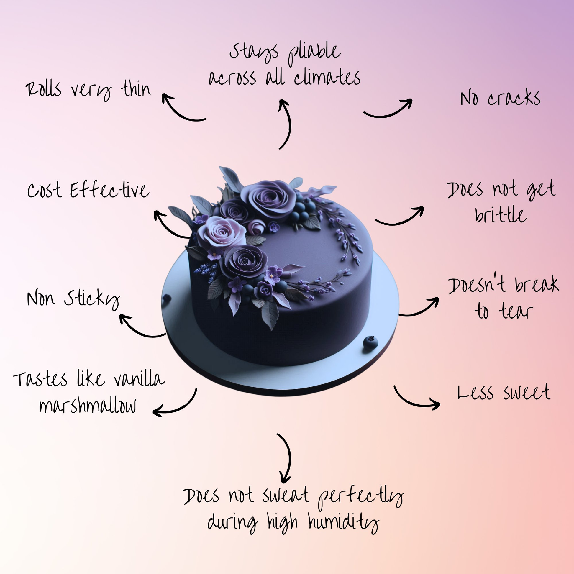 confect electric purple sugarpaste br b 250 gms b