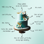 Thumbnail for teal fondant edible sugarpaste 1kg