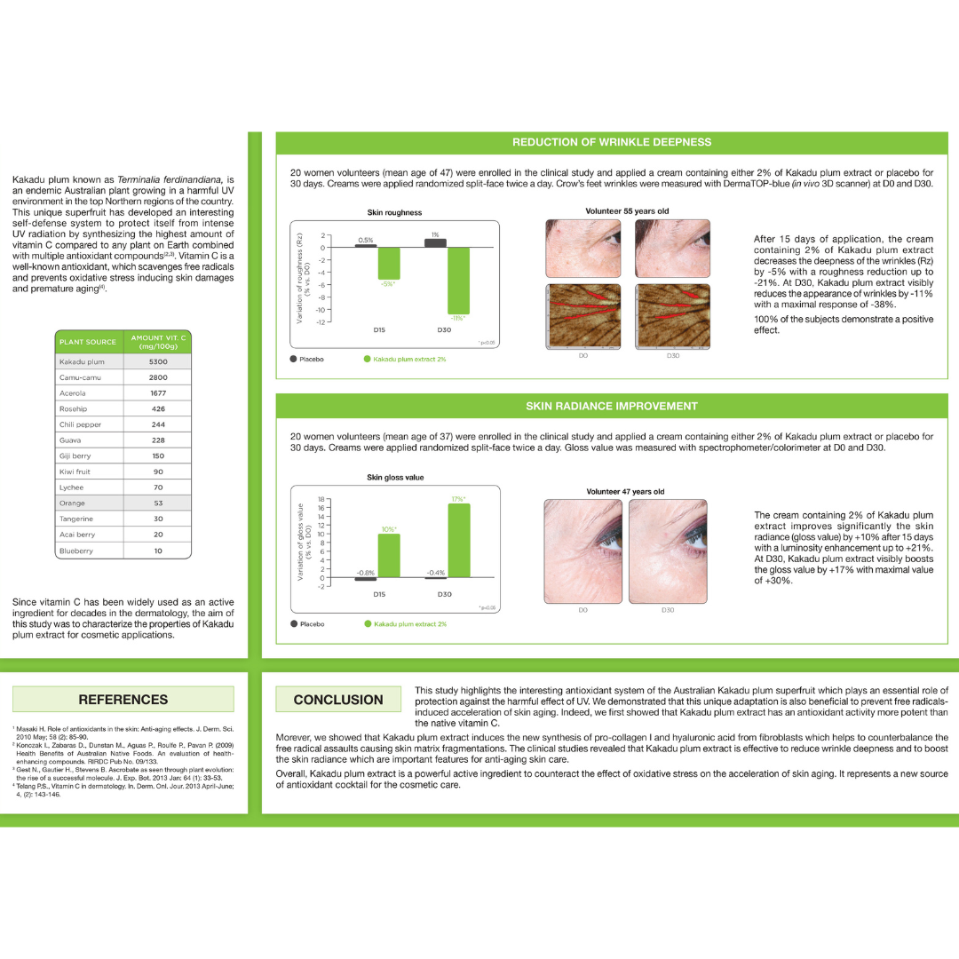 Haappyherbs C Shine 20% Vitamin C Absorption Booster Serum